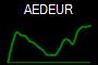 AEDEUR